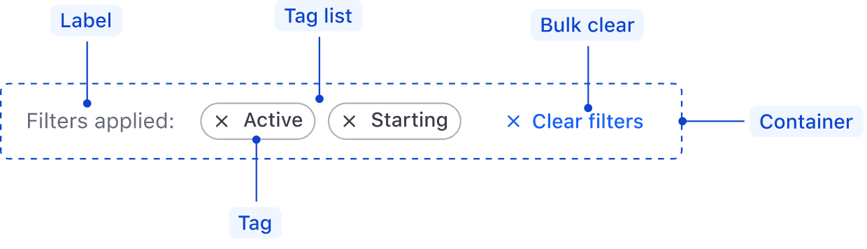 Applied filters anatomy